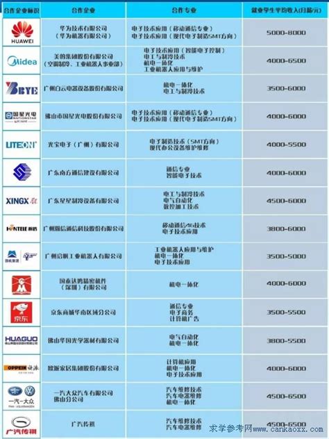 广东省电子信息高级技工学校2018年新生报到攻略_广东招生网