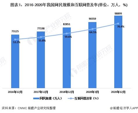 十张图了解2020年中国网民规模及结构情况 月收入5000以上网民不足三成_行业研究报告 - 前瞻网