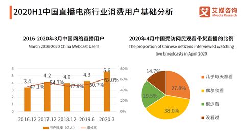 2020中国直播电商发展现状、用户满意度及行业趋势解读 - 知乎