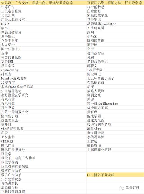 信息流广告优化师，专访钟润阳：一个信息流优化师的独白，实践出真知，经验送给你-付费推广技术网