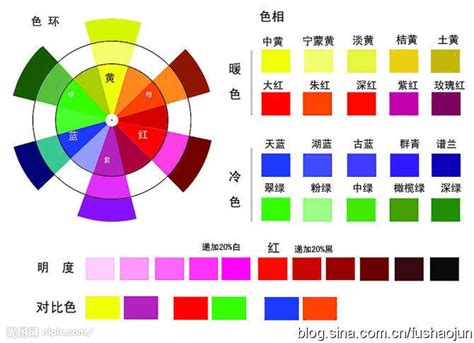 设计必备，中国风色卡，每个颜色名字及cmyk及rgb色彩参数都有提供