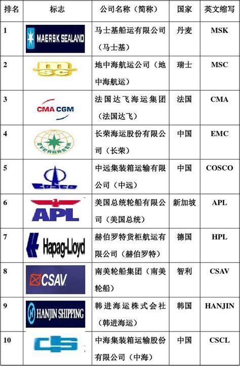 中国船舶重工集团公司标志logo设计,品牌vi设计