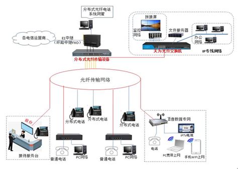 宾馆上网及电话布线解决方案-广州光端机第一厂家-天为电信