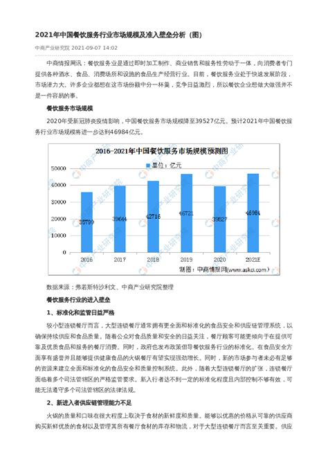 2023-2027年上海轻餐饮行业市场竞争格局分析与投资战略研究报告 - 知乎