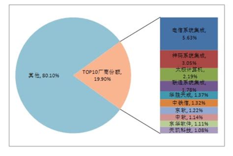 上海it企业50强排名前十-排行榜123网