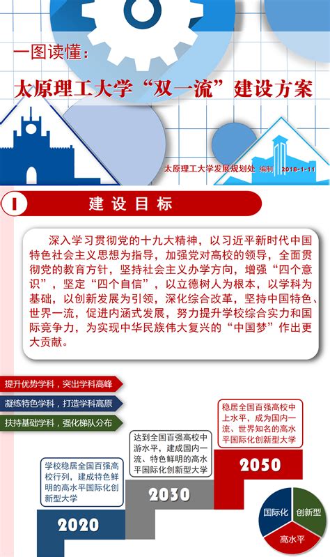 上海交通大学是双一流吗（附双一流学科名单）
