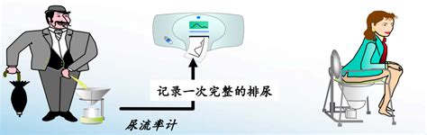 张时民教授解读《尿液检验有形成分专家共识》之一_学术交流_检验视界_检验视界网