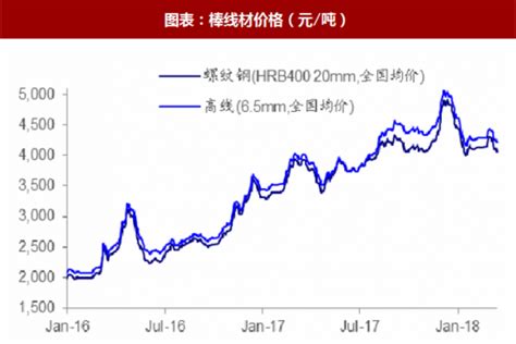 2018年2月中国钢铁行业钢材现货价格指数及走势分析（图） - 观研报告网