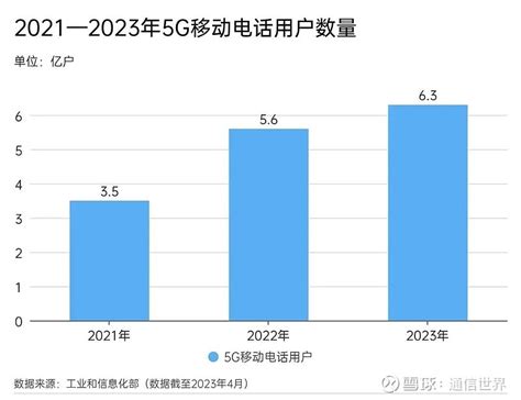 2020年中国移动“查网龄”活动入口及方法一览_53货源网