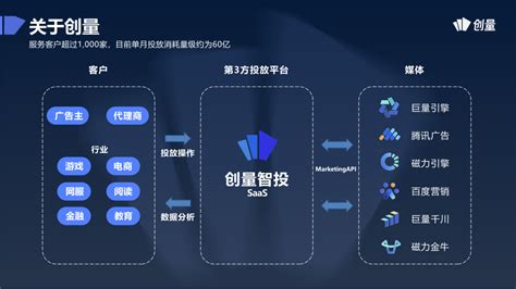 游戏公司广告投放累吗? - 知乎