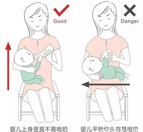 育儿护理‖宝宝喂奶要注意，呛奶后果很可怕，如何预防一起来分享-京东健康