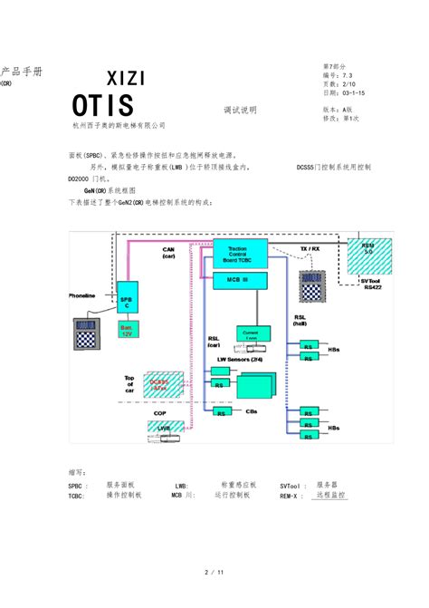 OTIS西子奥的斯电梯配件外呼板显示器单梯单8米 XBA XAA23550B3-淘宝网