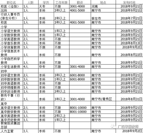 【招聘】 北京大学南宁附属实验学校招聘37人_南宁市教育局