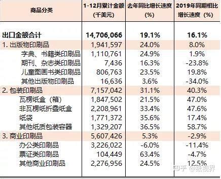 2015-2019年中国印刷品进口数量、进口金额及增速统计_智研咨询