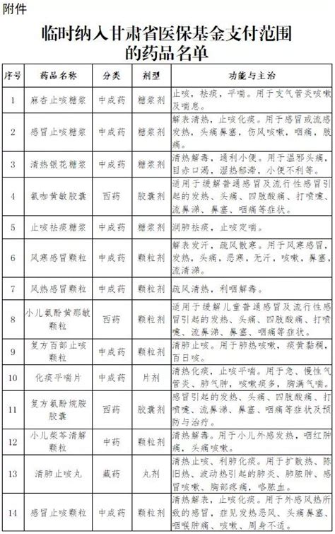关于印发《甘肃省医疗保障经办政务服务事项清单（2023版）》的通知-公文发布