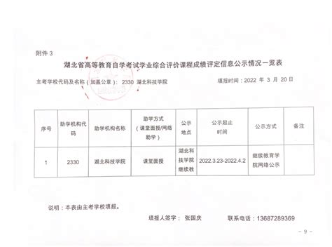 学业综合评价2022年4月份成绩公示-继续教育学院