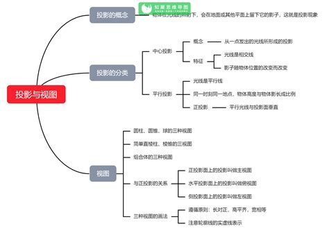 数学九上思维导图图片