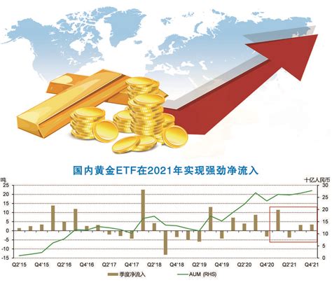 金价攀升 全球黄金需求创两年新高