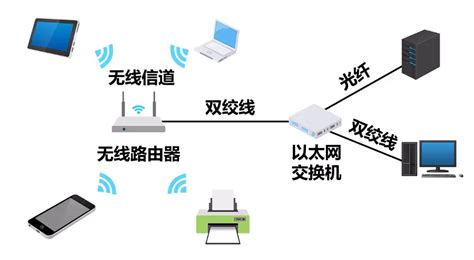 移动通信网的基本网络结构包括哪些功能-