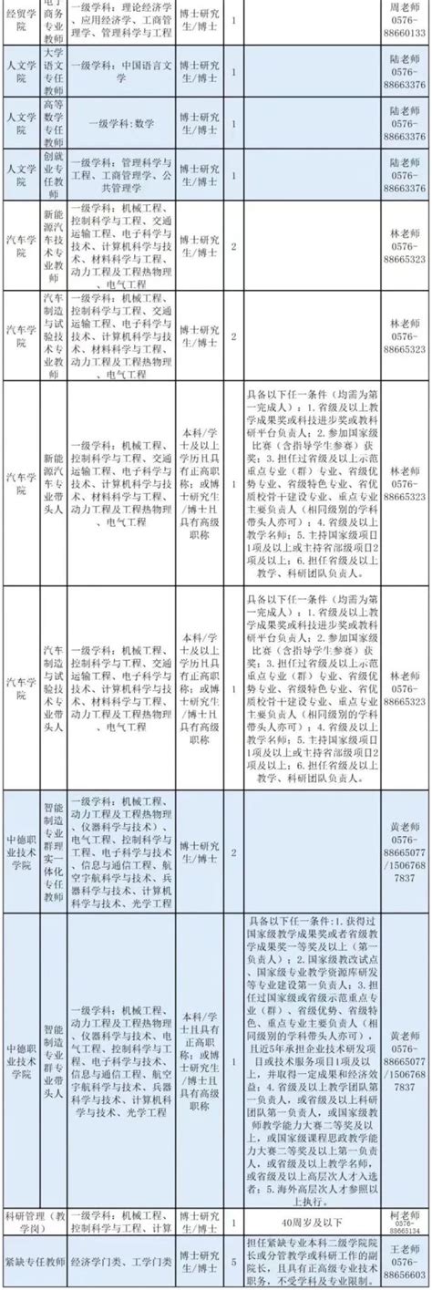 浙江新一批事业单位招聘来了 看看有没有适合你的-杭州新闻中心-杭州网