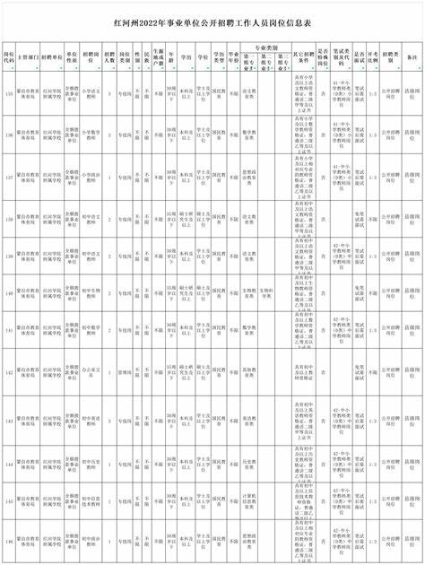 2024年红河州护士招聘