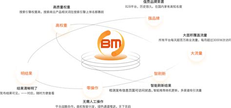 东莞网络推广-竞价排名推广-东莞力玛网络科技有限公司