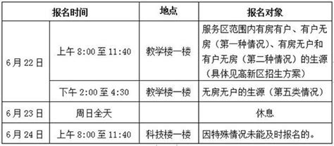 2019年长郡湘潭高新实验学校初中、小学一年级新生报名开始啦-湘潭365房产网