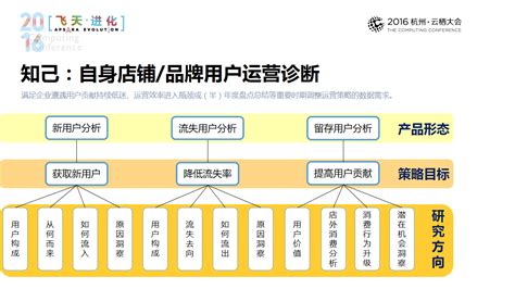 电商新时代，你必须学会读懂每一位消费者 | CBNData