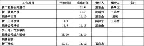 【工厂搬迁计划书 1200字】范文118