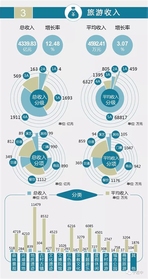 2017年度中国A级旅游景区统计便览_开发