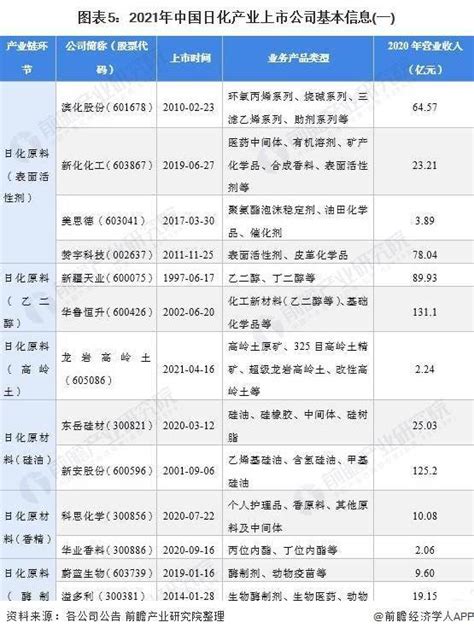 中国日化市场TOP10企业是哪些?年销都过50亿