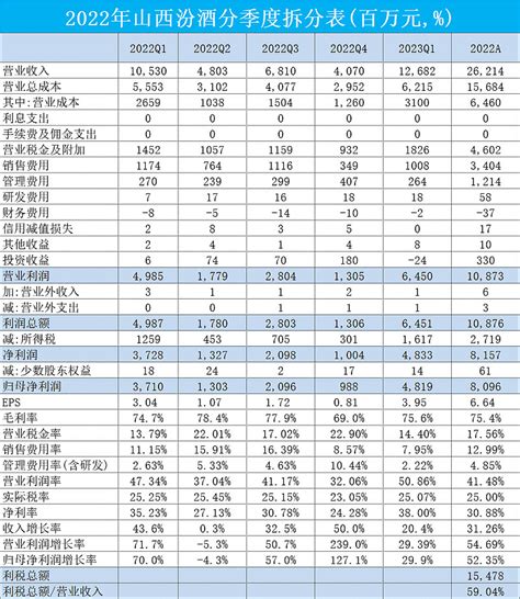 2016-2019年山西汾酒（600809）总资产、营业收入、营业成本及净利润统计_企业数据频道-华经情报网