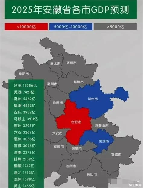 2025年安徽省下辖16市GDP预测：宣城和亳州将突破3000亿元_安徽GDP_聚汇数据
