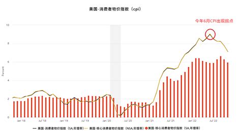 世界各国历年GDP分析