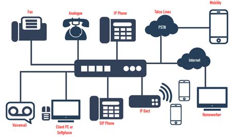 IP电话的特点-了解IP电话系统的功能与应用-世讯电科