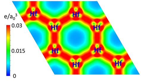 晶体场理论理解多相催化中过渡族金属活性位点的构效关系 - 知乎