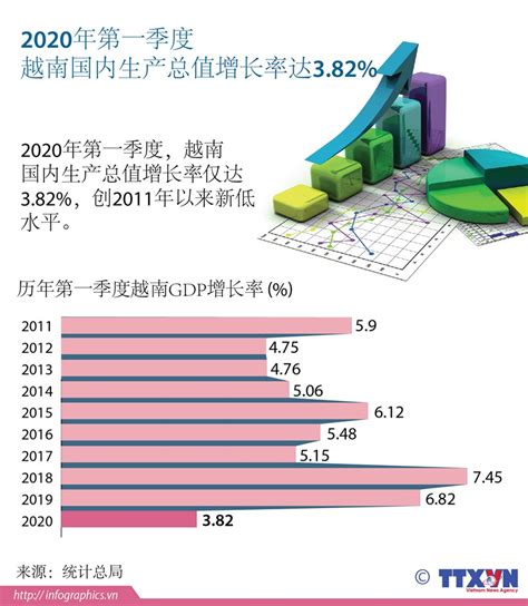 2020年，越南GDP总量3847.182万亿越南盾，增速2.91%！创30年最低？ - 知乎