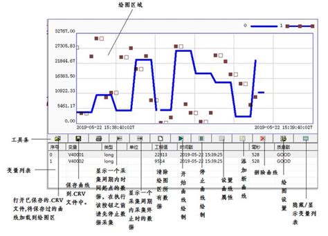 chart控件做实时曲线显示_组态王实时趋势曲线控件介绍，让你对此不再陌生_weixin_39784195的博客-CSDN博客