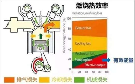 提高热机效率的途径-温室效应和热岛效应-计算热机效率的四种公式
