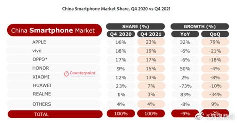 中国是苹果手机的销售量最大的市场国家，是真的吗？_百度知道