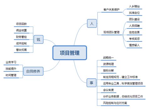 运营的五大要素，运营的三个核心要素？ | 大商梦