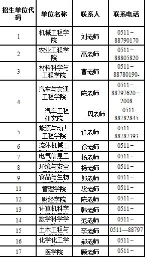 【江苏大学排名一览表】“江苏省高校”最新排行榜，南京大学不负众望，东南大学紧随其后