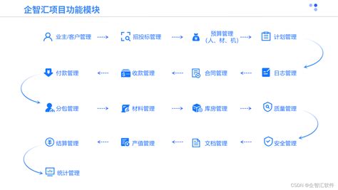 企业项目管理必备的软件，企智汇软件！实时监管项目进度！_企智汇专业项目一体化-CSDN博客