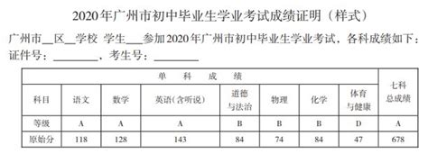 2020广州中考成绩等级划分及呈现方式- 广州本地宝