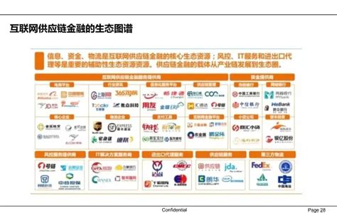 全球十大供应链金融企业模式分析 - 深圳市商业保理协会
