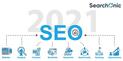 SEO Trends for 2021