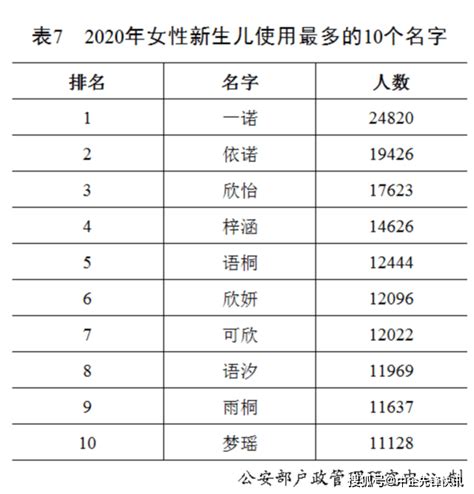 2019姓氏人口排行榜_哪个姓氏人口最多 2018中国姓氏最新排行一览_中国排行网