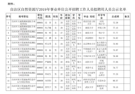 【公示】许昌市教育局政府网站工作年度报表（2022年度）