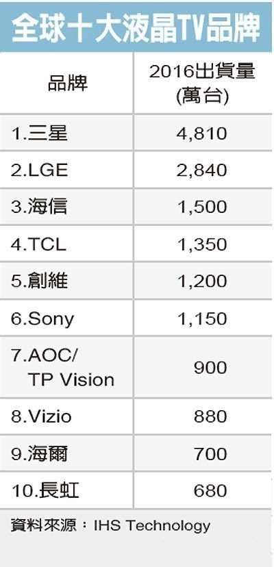 电视机排行榜2022最新排名（2022公认口碑最好的电视机） - 尚淘福
