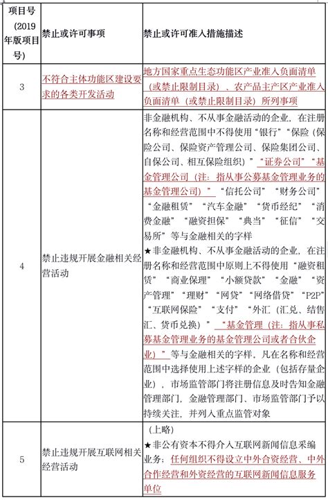 一文读懂2019版负面清单 | 法律桥-上海杨春宝一级律师